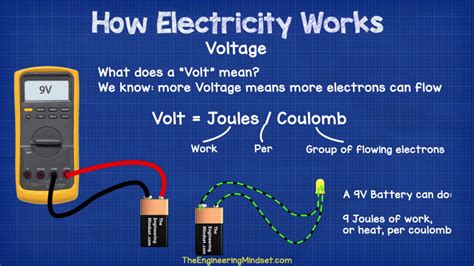 What is a volt.